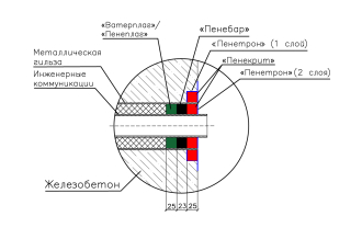 Type_7